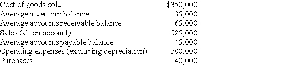 The following information is reported by Acme Corporation.    What is Acme Corporation's average operating cycle as a percentage of the year?