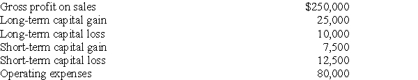 Westwind Corporation reports the following results for the current year:    What are Westwind's taxable income and regular tax liability before credits for the current year?