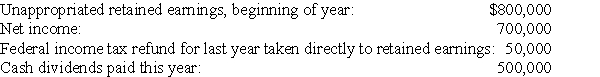 Dreyfuss Corporation reports the following items:   The unappropriated retained earnings at year-end are A) $1,000,000. B) $1,050,000. C) $1,500,000. D) $2,050,030.