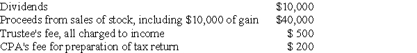 The governing instrument for the Lopez Trust contains no definitions of income and principal.The Trust is located in a state that has adopted the Uniform Act.In the current year,the trust reports the following receipts and disbursements:    What is the trust's net accounting income?