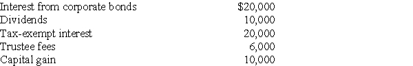 A trust reports the following results:    All of the items are allocated to income except the capital gains.Calculate the maximum amount of trustee fees that are deductible.