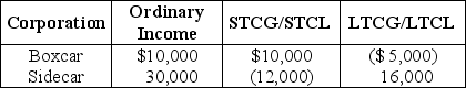 Boxcar Corporation and Sidecar Corporation,an affiliated group,reports the following results for the current year:   What is the affiliated group's consolidated regular tax liability? A)  $7,700 B)  $7,350 C)  $6,650 D)  $7,950