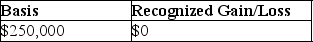 Under a plan of complete liquidation,Key Corporation distributes land (not a disqualified property) with an adjusted basis of $410,000 and an FMV of $300,000 for all Sharon's stock.Sharon's basis in her 5% interest in the Key stock is $250,000.Find Sharon's basis in the land and Key Corporation's recognized gain or loss. A)    B)    C)    D)   