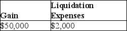 Homewood Corporation adopts a plan of liquidation on June 15 and shortly thereafter sells a parcel of land on which it realizes a $50,000 gain (excluding the effects of a $5,000 sales commission) .Homewood pays its legal counsel $2,000 to draft the plan of liquidation.The accountant fees for the liquidation are $1,000,which are also paid during the year.What is Homewood Corporation's realized gain on the sale of land and deductible liquidation expenses? A)    B)    C)    D)   
