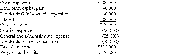 Raptor Corporation is a PHC for 2009 and reports $200,000 of taxable income on its federal income tax return.   What is Raptor's PHC tax,assuming that it does not pay any dividends?<div style=padding-top: 35px> 