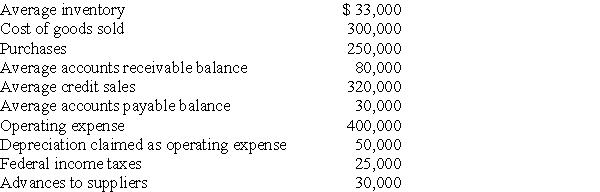 Given the following information about Jones Corporation,what are Jones's working capital needs using the Bardahl formula,assuming that federal income taxes are not an operating expense?   