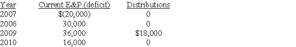 Omega Corporation is formed in 2006.Its current E&P and distributions for each year through 2010 are as follows:    Is the distribution made from current or accumulated E&P? At the beginning of 2011,what is accumulated E&P?