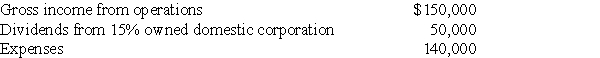 Bebop Corporation reports the following results in the current year:    What is Bebop's taxable income?