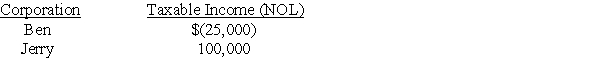 Ben and Jerry Corporations are members of the Ben-Jerry controlled group.The corporations file separate tax returns for the current year and report the following results:    a)If they elect no special apportionment plan,what is their combined tax liability? b)If they DO elect a special apportionment plan,what is their lowest combined tax liability?