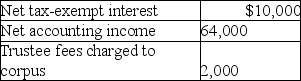 A trust has the following results:   The Uniform Act is followed.The trust document requires one-fifth of the income to be distributed annually to David and the remainder of the income to Patty.What is distributable net income? A)  $74,000 B)  $72,000 C)  $64,000 D)  $62,000