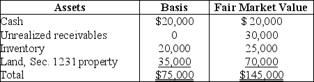 The Tandy Partnership owns the following assets on December 31:    Is the partnership's inventory considered to be substantially appreciated for purposes of Sec.751? Show your work.