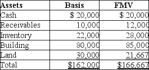 The LM Partnership terminates for tax purposes on July 15 when Latasha sells her 60% capital and profits interest to Zoe for $100,000.The partnership has no liabilities,and its assets at the time of termination are as follows:   Marika,a 40% partner in the LM Partnership,has a $64,800 basis in her partnership interest (outside basis) at the time of the termination.She has held her LM Partnership interest for three years at the time of the termination.The bases of Marika and Zoe in the new LM Partnership is: A)    B)    C)    D)   