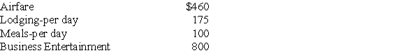 Richard traveled from New Orleans to New York for both business and vacation.He spent 4 days conducting business and some days vacationing.He incurred the following expenses:     What is his miscellaneous itemized deduction (before the floor),assuming Richard is an employee and is not reimbursed,under the following two circumstances? a.He spends three days on vacation,in addition to the business days. b.He spends six days on vacation,in addition to the business days.