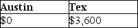 <strong>Austin incurs $3,600 for business meals while traveling for his employer,Tex,Inc.Austin is reimbursed in full by Tex pursuant to an accountable plan.What amounts can Austin and Tex deduct?</strong> A)   B)   C)   D)   <div style=padding-top: 35px> 