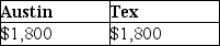<strong>Austin incurs $3,600 for business meals while traveling for his employer,Tex,Inc.Austin is reimbursed in full by Tex pursuant to an accountable plan.What amounts can Austin and Tex deduct?</strong> A)   B)   C)   D)   <div style=padding-top: 35px> 