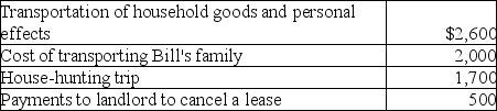 Bill obtained a new job in Boston.He incurred the following moving expenses:   Assuming Bill is entitled to deduct moving expenses,what is the amount of the deduction? A)  $2,600 B)  $4,600 C)  $6,300 D)  $6,800