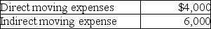 Edward incurs the following moving expenses:   The employer reimburses Edward for the full $10,000.What is the amount to be reported as income by Edward? A)  $0 B)  $4,000 C)  $6,000 D)  $10,000