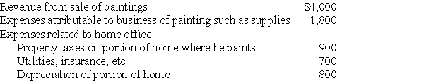 Dighi,an artist,uses a room in his home (250 square feet) as a studio exclusively to paint.The studio meets the requirements for a home office deduction.(Painting is considered his trade or business.) The following information appears in Dighi's records:     (a) What is the amount of Dighi's home office deduction if he is self-employed? (b) If some amount is not allowed under the tax law,how is the disallowed amount treated? (c) Assume all of Dighi's records of expenses relating to the room were destroyed in a major paint spill.How much of a home office deduction,if any,will he be allowed?