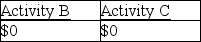 <strong>Jana reports the following income and loss:   Activities A,B,and C are all passive activities. Based on this information,Jana has the following suspended losses</strong> A)   B)   C)   D)   <div style=padding-top: 35px> 