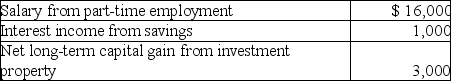 Harley,a single individual,provided you with the following information for this year: Income:     Deductions:     What is the amount of Harley's net operating loss for this year?