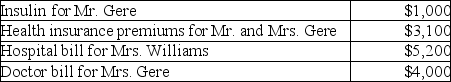 Mr.and Mrs.Gere,who are filing a joint return,have adjusted gross income of $50,000.During the tax year,they paid the following medical expenses for themselves and for Mrs.Gere's mother,Mrs.Williams.The Gere's could claim Mrs.Williams as their dependent,but she has too much gross income.   Mr.and Mrs.Gere (both age 40)  received no reimbursement for the above expenditures.What is the amount of their deductible itemized medical expenses? A)  $5,200 B)  $8,300 C)  $4,300 D)  $13,300