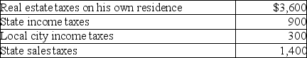 Matt paid the following taxes this year:   What is the maximum amount Matt can deduct as an itemized deduction on his tax return? A)  $6,200 B)  $5,000 C)  $5,300 D)  $4,800