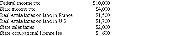 During the current year,Deborah Baronne,a single individual,paid the following amounts:     How much can Deborah deduct in taxes as itemized deductions?