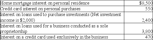 Teri pays the following interest expenses during the year:   What is the amount of interest expense that can be deducted as an itemized deduction? A)  $10,500 B)  $10,900 C)  $14,300 D)  $14,700