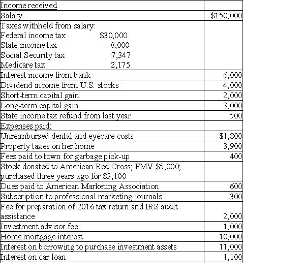 Hope is a marketing manager at a local company.Information about her 2017 income and expenses is as follows:     Compute Hope's taxable income for the year in good form.Show all supporting computations.Hope is single,and she elects to itemize her deductions each year.Assume she does not make any elections regarding the investment interest expense.Also assume that her tax profile was similar in the preceding year.