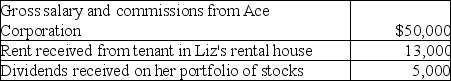Liz,who is single,lives in a single family home and owns a second single family home that she rented for the entire year at a fair rental rate.Liz had the following items of income and expense during the current year. Income:   Expenses:   What is her adjusted gross income for the year? A)  $52,700 B)  $61,100 C)  $62,200 D)  $68,000