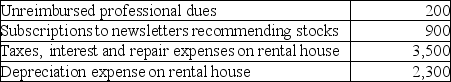 Liz,who is single,lives in a single family home and owns a second single family home that she rented for the entire year at a fair rental rate.Liz had the following items of income and expense during the current year. Income:   Expenses:   What is her adjusted gross income for the year? A)  $52,700 B)  $61,100 C)  $62,200 D)  $68,000