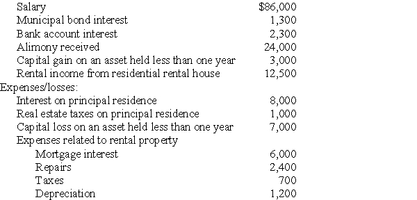 During the current year,Donna,a single taxpayer,reports the following items of income and expenses: Income:     Compute Donna's taxable income.(Show all calculations in good form.)