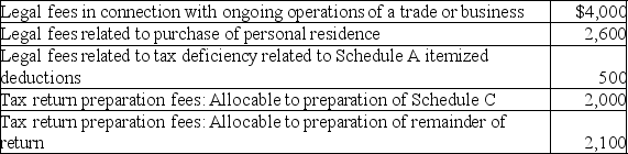 Maria pays the following legal and accounting fees during the year:   What is the total amount of her for AGI deduction for these fees? A)  $4,000 B)  $6,000 C)  $8,100 D)  $11,200