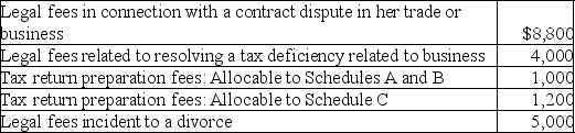 Leigh pays the following legal and accounting fees during the year:   What is the total amount of her for AGI deduction for these fees? A)  $10,800 B)  $14,000 C)  $15,000 D)  $20,000