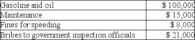 Jimmy owns a trucking business.During the current year he incurred the following:   The fines for speeding were a necessary cost because missing deadlines would cause lost business and are ordinary in the industry.What is the total amount of deductible expenses? A)  $115,000 B)  $123,000 C)  $108,000 D)  $144,000