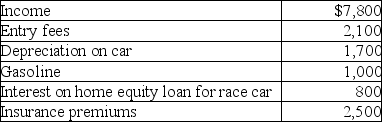 Kyle drives a race car in his spare time and on weekends.His records regarding this activity reflect the following information for the year.   What is the allowable deduction (before any AGI limitation)  for depreciation assuming that this activity is not engaged in for profit and Kyle can itemize his deductions? A)  $0 B)  $300 C)  $1,400 D)  $1,700