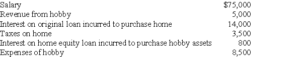 During the current year,Paul,a single taxpayer,reported the following items:     Compute Paul's taxable income for the year.