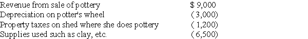 Lindsey Forbes,a detective who is single,operates a small pottery activity on a part-time basis.This year she reported the following income and expenses from this activity:     In addition,she had salary of $70,000 and itemized deductions,not including expenses listed above,of $6,800. a. What is the amount of Lindsey's taxable income assuming the activity is classified as a hobby? b. What is the amount of Lindsey's taxable income assuming the activity is classified as a trade or business?