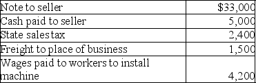 Mr.Dennis purchased a machine for use in his business.Mr.Dennis' costs in connection with this purchase were as follows:   What is the amount of Mr.Dennis' basis in the machine? A)  $33,000 B)  $40,400 C)  $41,900 D)  $46,100