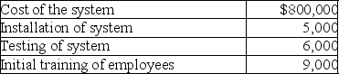 Terra Corp.purchased a new enterprise software system and incurred the following costs:   What is Terra Corp.'s basis in the software system? A)  $800,000 B)  $805,000 C)  $811,000 D)  $820,000
