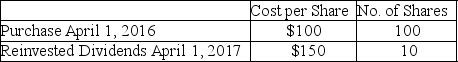 <strong>Rachel holds 110 shares of Argon Mutual Fund.She is planning to sell 90 shares.Her record of the share purchases is noted below.What could be her basis for the 90 shares to be sold for purposes of determining gain? </strong> A) $9,000 B) $9,500 C) $9,409 D) Any of the above could be used as basis for the 90 shares sold.