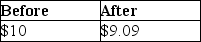 <strong>Dustin purchased 50 shares of Short Corporation for $500.During the current year,Short declared a nontaxable 10% stock dividend.What is the basis per share before and after the stock dividend is distributed?</strong> A) B) C) D)
