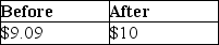 <strong>Dustin purchased 50 shares of Short Corporation for $500.During the current year,Short declared a nontaxable 10% stock dividend.What is the basis per share before and after the stock dividend is distributed?</strong> A) B) C) D)