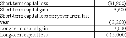 During the current year,Nancy had the following transactions:   What is the amount of her capital loss deduction for the current year,and what is the amount and character of her capital loss carryover? A)    B)    C)    D)   