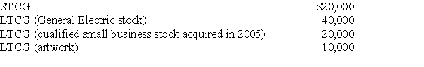 Tina,whose marginal tax rate is 33%,has the following capital gains this year:     What is the increase in income tax caused by these items (ignore the Medicare tax on net investment income)?