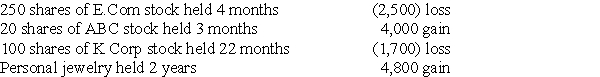 Trista,a taxpayer in the 33% marginal tax bracket sold the following capital assets this year:     What is the amount of and nature of (LT or ST) capital gain or loss? Be specific as to the rates at which gains,if any,are taxed.