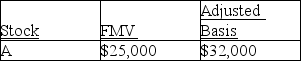 Rita,who has a marginal tax rate of 39.6%,is planning to make a gift to her grandson who is in the lowest tax bracket.Which of the following holdings of stock would be the most tax advantageous gift from Rita's perspective? A) B) C) D) For income tax purposes, Rita will be indifferent as to choice of stock to gift.