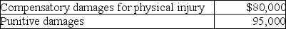 Derrick was in an automobile accident while he was going to work.The doctor advised him to stay home for eight months due to his physical injuries.The resulting lawsuit was settled and Derrick received the following amounts:   How much of the settlement must Derrick include in ordinary income on his tax return? A)  $0 B)  $80,000 C)  $95,000 D)  $175,000