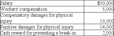 <strong>Joe Black,a police officer,was injured in the line of duty.He received the following during the current year: What is the amount that is taxable?</strong> A) $57,000 B) $66,000 C) $71,000 D) $84,000