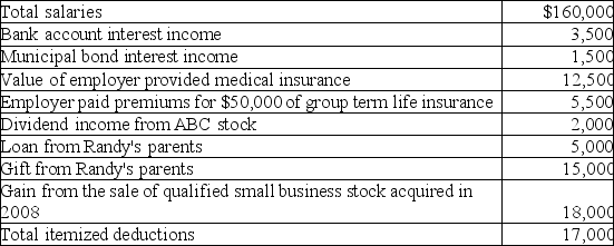 Randy and Sharon are married and have two dependent children.Their 2017 tax and other related information is as follows:     Compute Randy and Sharon's taxable income.(Show all calculations in good form.)